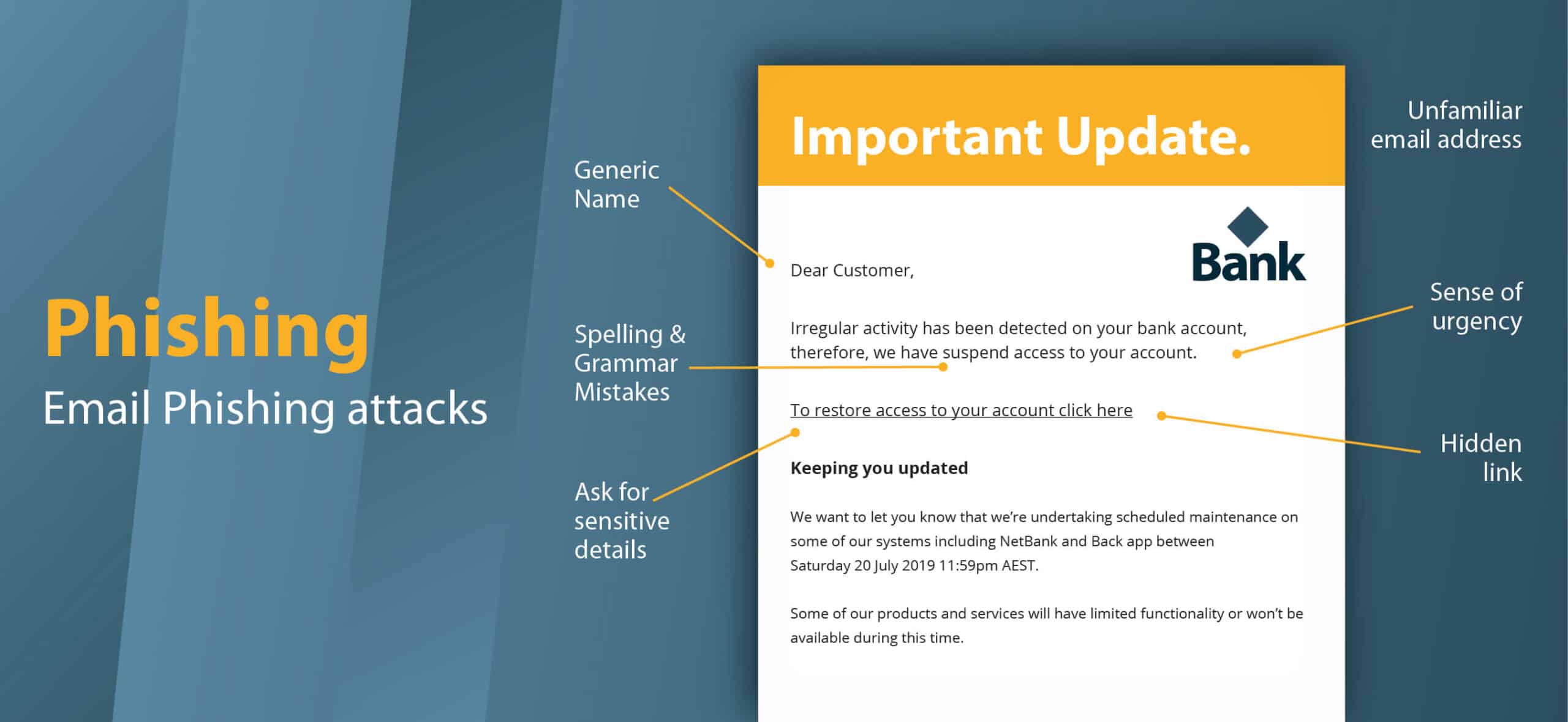 Phishing email security visual tutorial on staying safe online for churches.