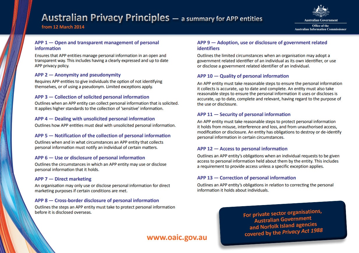 Australian privacy principles text graphic detailing cyber liability safety.