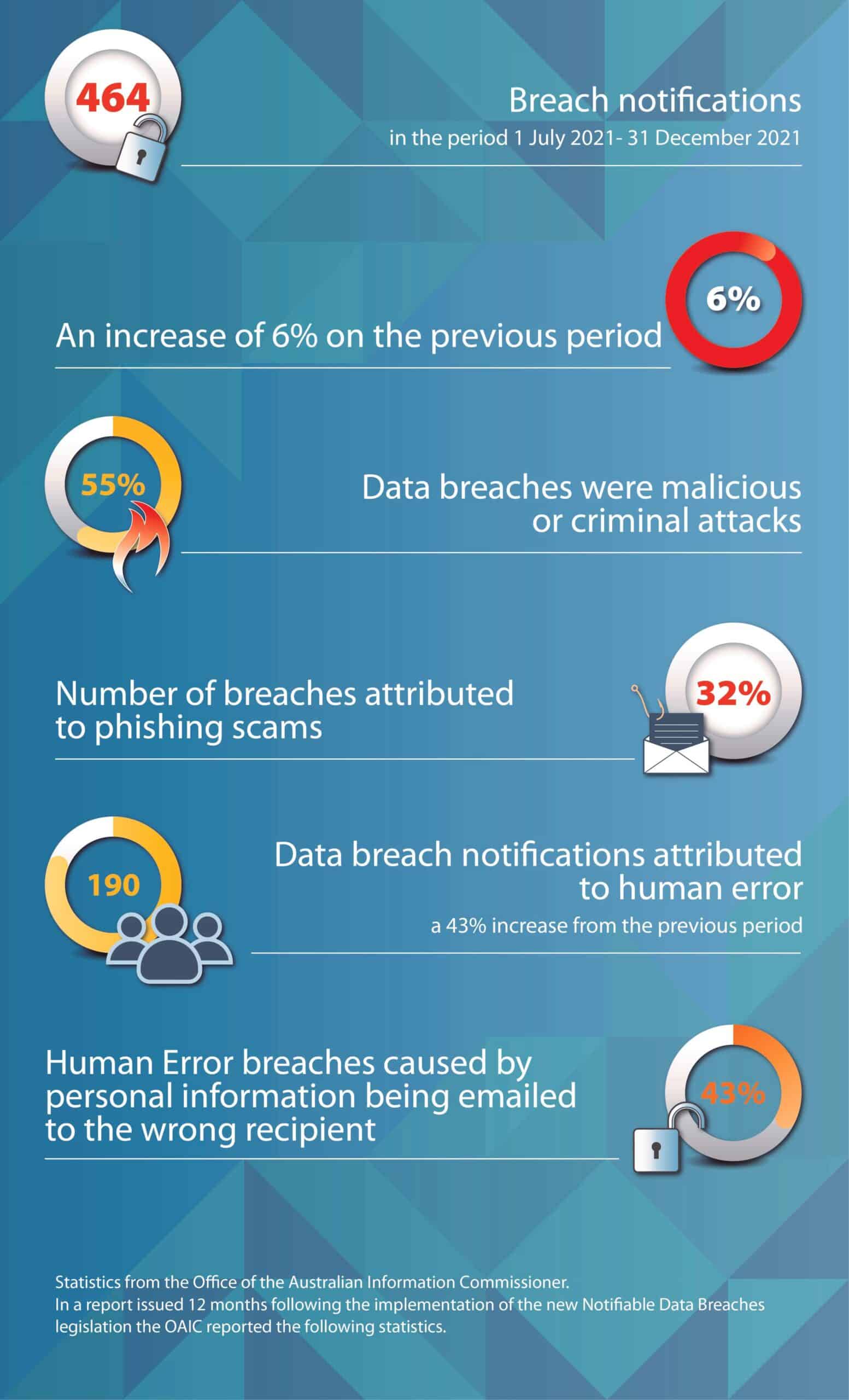 Statistical bar infographic detailing provider comparison metrics for Australian aged care insurance policies.