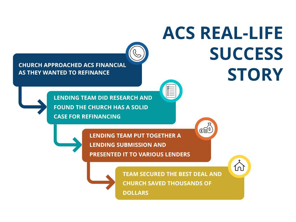 ACS real-life success story flowchart diagram mapping ministry financial freedom and church refinancing tips.